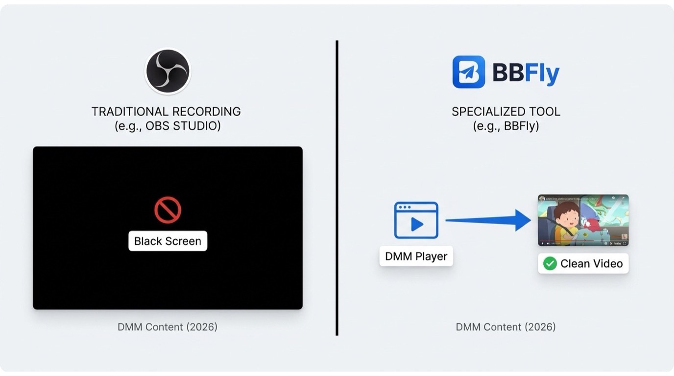 OBS Studio blocked by HDCP when capturing DMM video player versus BBFly directly downloading 1080p