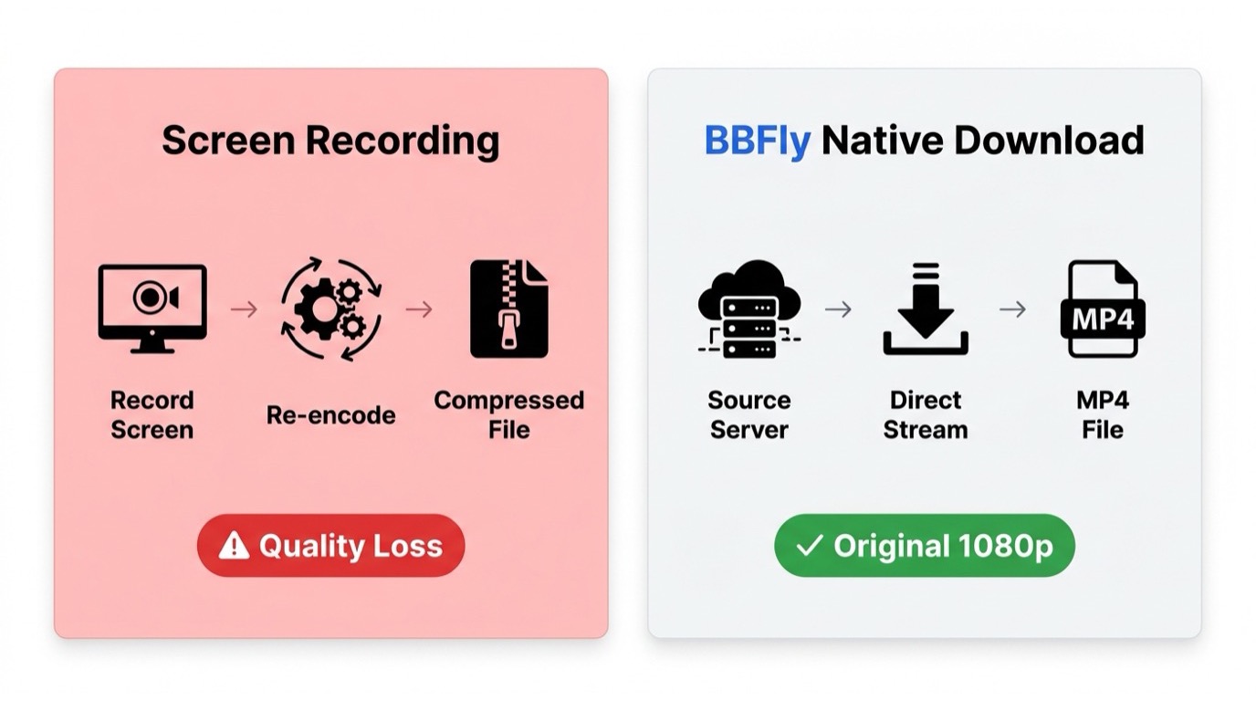 BBFly native download vs screen recording: direct MP4 export at original 1080p with EAC3 5.1 audio