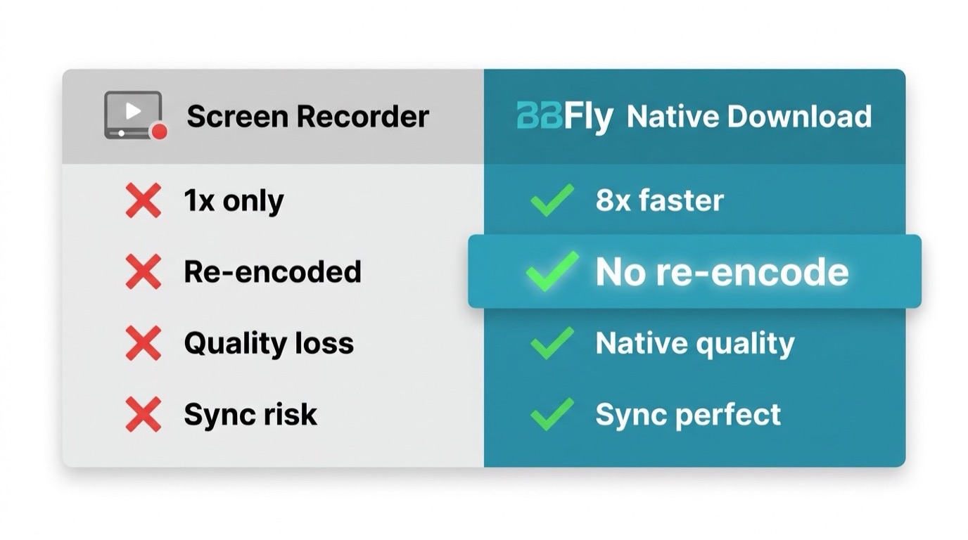 BBFly native download vs screen recording: faster speed, no re-encoding, original bitrate