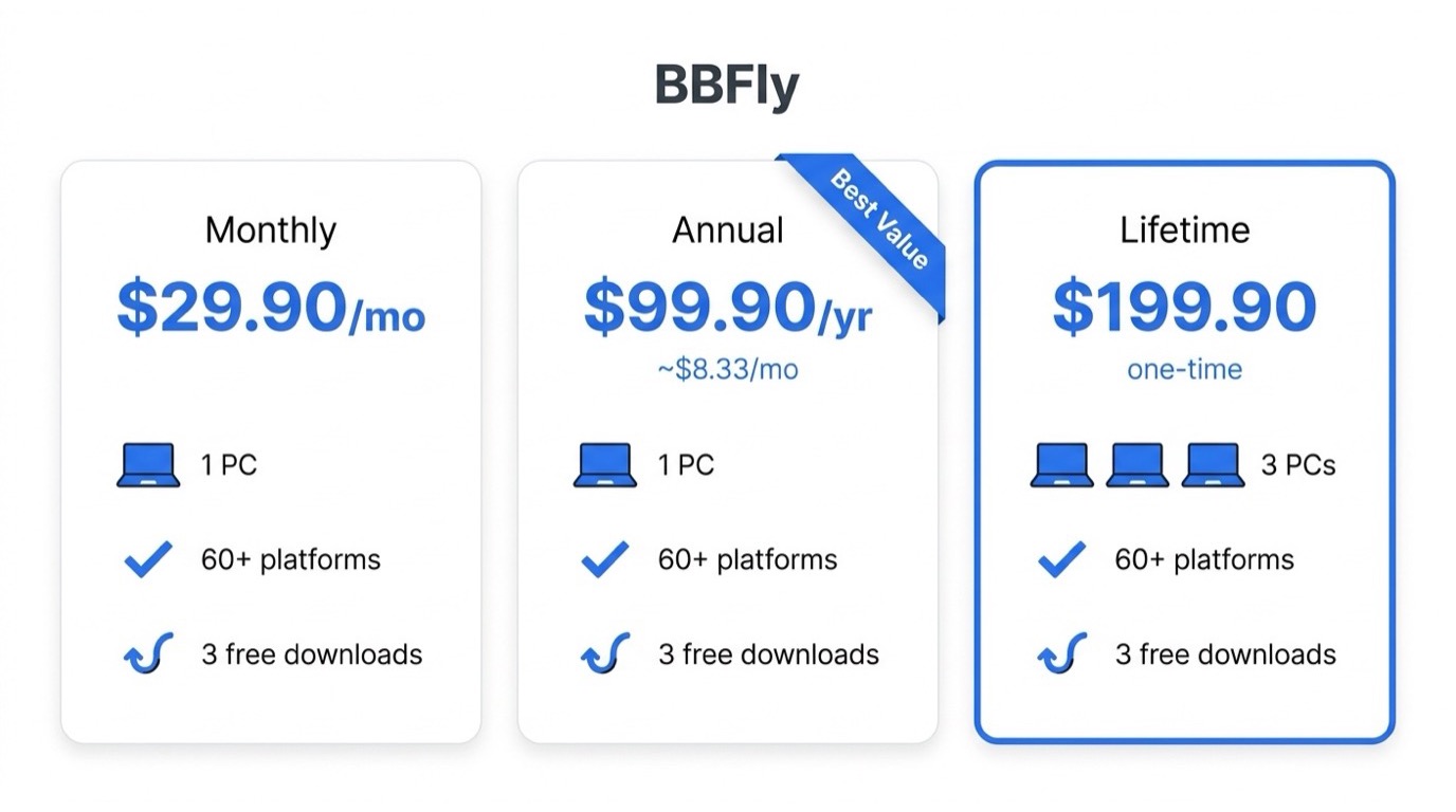 BBFly pricing plans: monthly, annual, and lifetime options with free trial downloads
