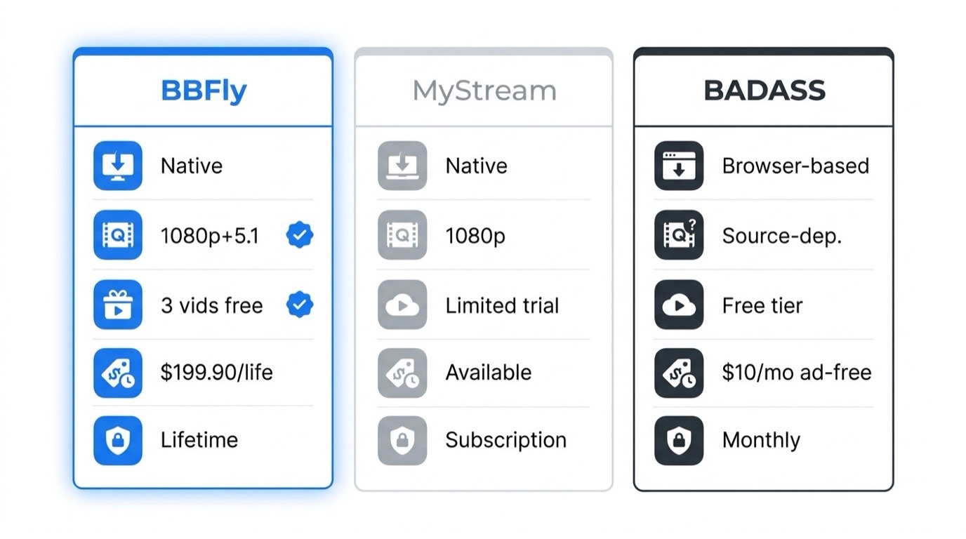 BBFly vs MyStream vs BADASS: download method, max resolution, free quota, and pricing comparison