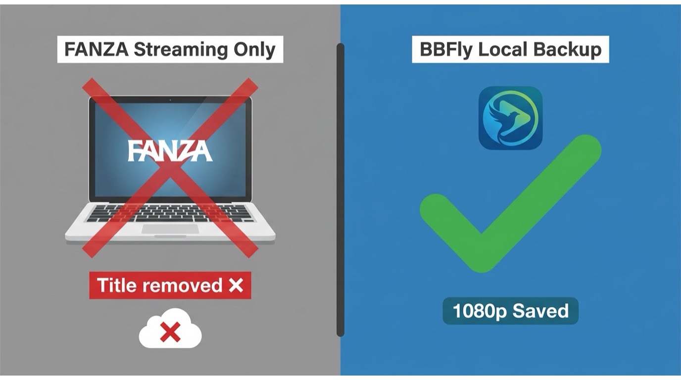 二枚組の比較カード。左側のパネルには「FANZAストリーミングのみ」とラベルがあり、FANZAのロゴが表示されたノートパソコンの画面に赤い❌のオーバーレイと「このタイトルはもはや利用できません」と書かれたポップアップ、壊れたリンクの雲アイコンがあります。右側のパネルには「BBFlyローカルバックアップ」とラベルがあり、同じノートパソコンにBBFlyアプリ（青緑のロゴ）が表示され、デスクトップに完了した.mp4ファイルが表示され、緑の✓チェックマークと「マイFANZAライブラリ — 常にアクセス可能」とラベル付けされたフォルダアイコンがあります。フラットイラストスタイル、ブランド中立的な背景。