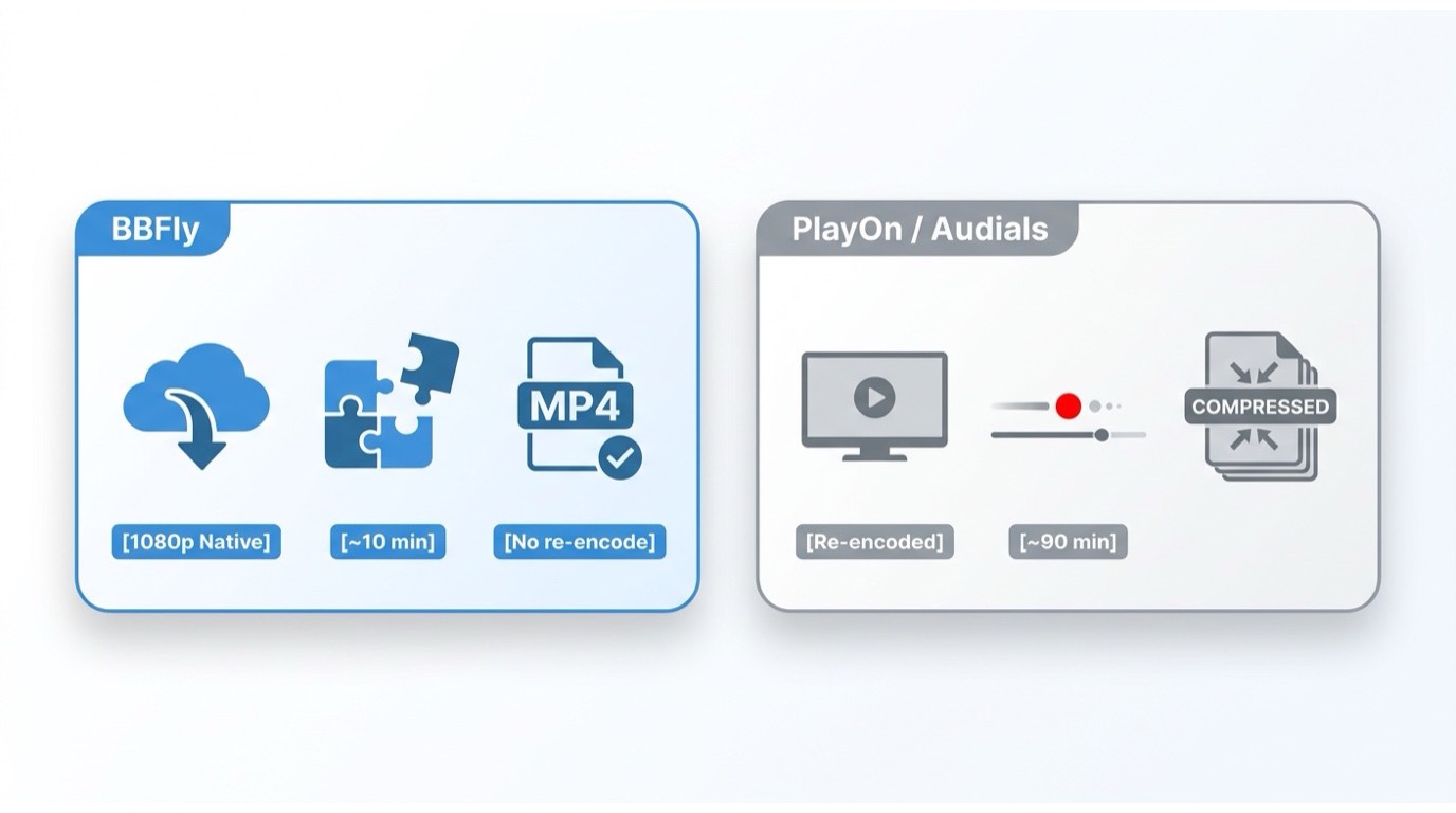 BBFly native download vs screen recording: BBFly extracts 1080p MP4 in ~10 minutes; screen