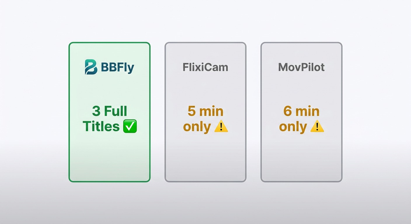 BBFly vs FlixiCam vs MovPilot free trial comparison: complete titles versus limited preview minutes