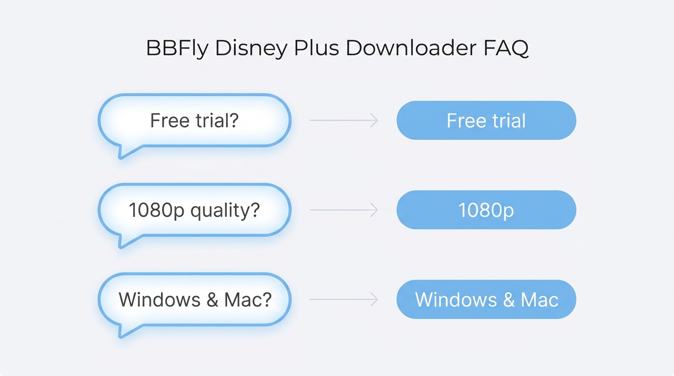 Frequently asked questions