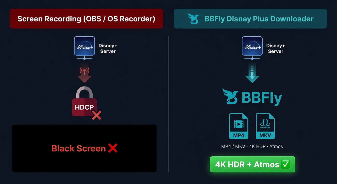 Why screen recording Disney+ fails with HDCP blocking versus BBFly's direct download method