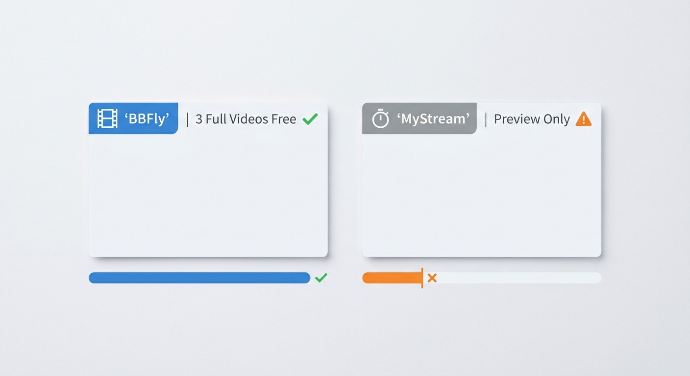 Two side-by-side pill/badge cards. Left card with 'BBFly' label in blue: shows a film-strip icon and text '3 Full Videos Free' with a green checkmark. Right card with 'MyStream' label in grey: shows a timer icon and text 'Partial Preview Only (few minutes)' with an orange caution symbol. Below each card, a small progress bar: BBFly bar full/complete, MyStream bar ~20% filled with a cut-off marker. Flat minimal style, light grey background.