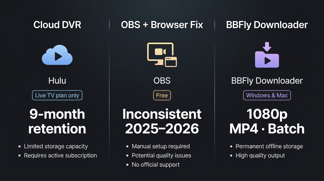 Comparison of three Hulu recording methods: Cloud DVR (Live TV plan, 9-month retention), OBS