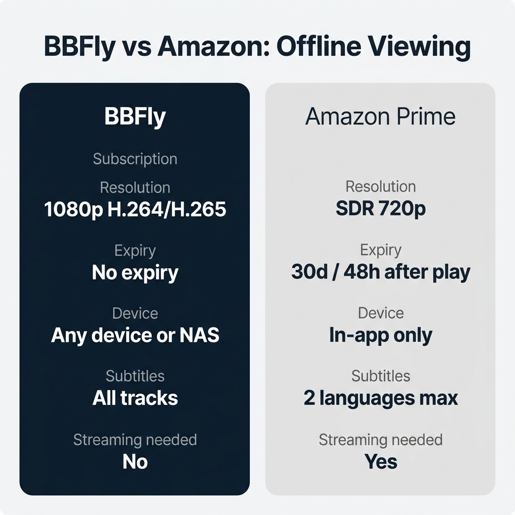 BBFly vs amazon download comparison