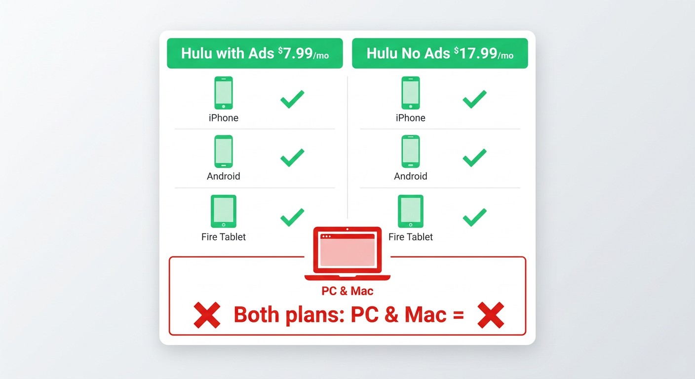 Why downloading hulu offline is harder than it loo