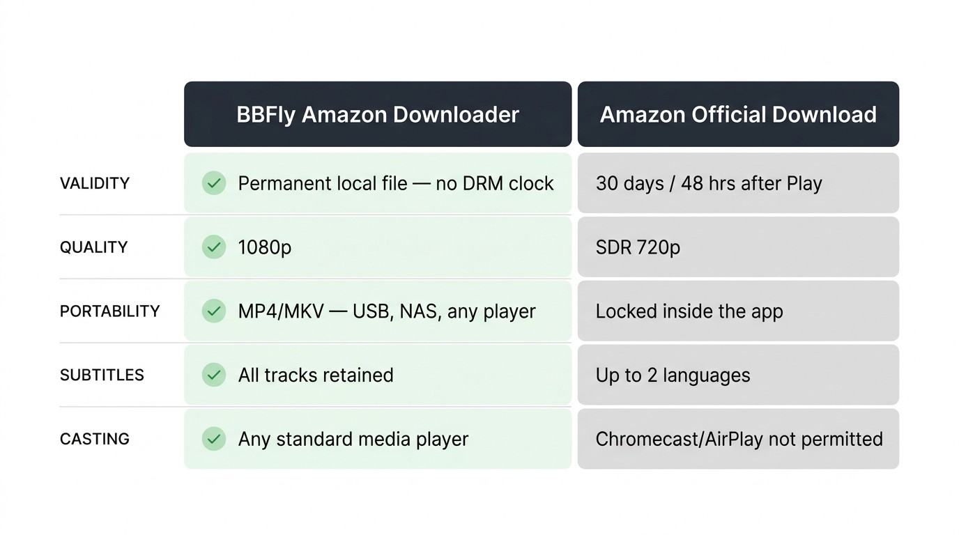 Official vs BBFly comparison