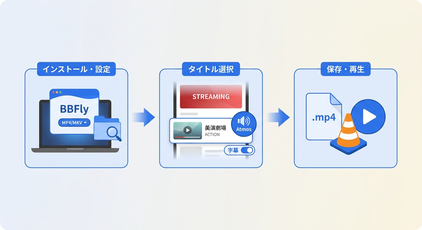 BBFly Netflixダウンローダーの使い方3ステップ：インストール設定→タイトル選択・Atmos音声設定→MP4/MKV保存後VLCで再生