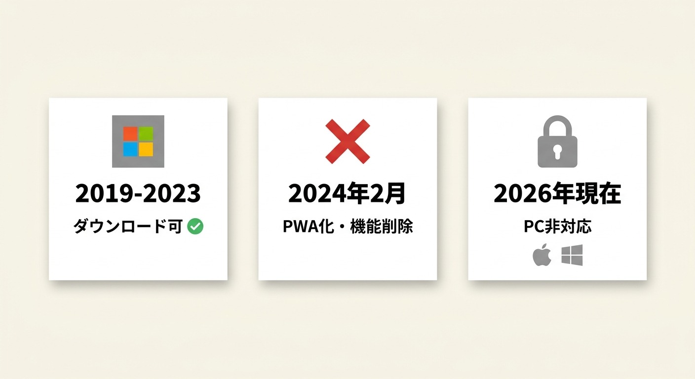 NetflixのPC向けダウンロード機能廃止タイムライン：2024年2月のPWA化でWindows機能削除、Macは元々非対応、2026年現在PCで公式保存不可