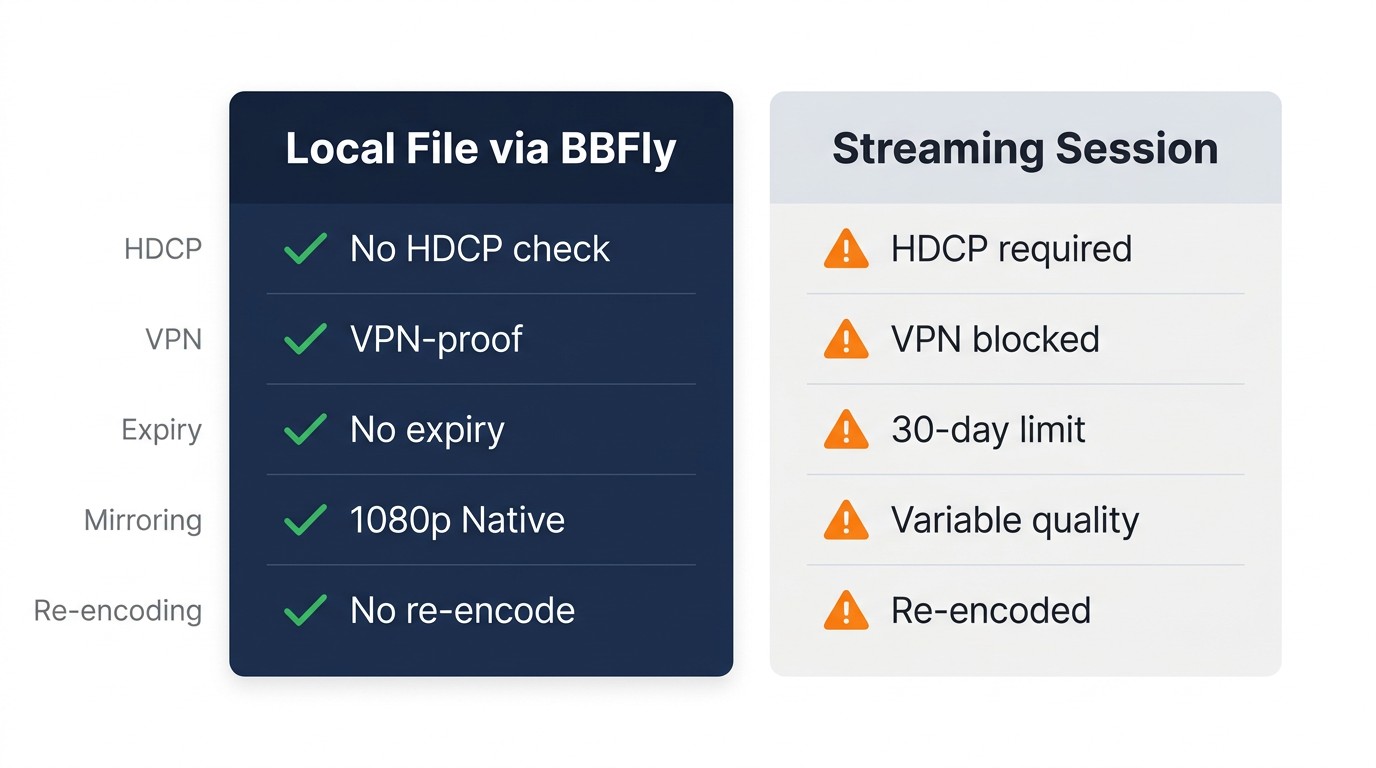 Disney plus streaming comparison