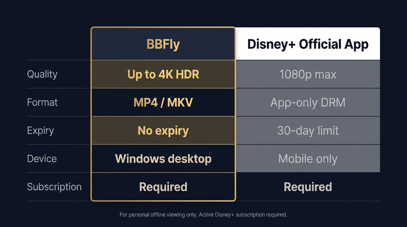 Download comparison matrix