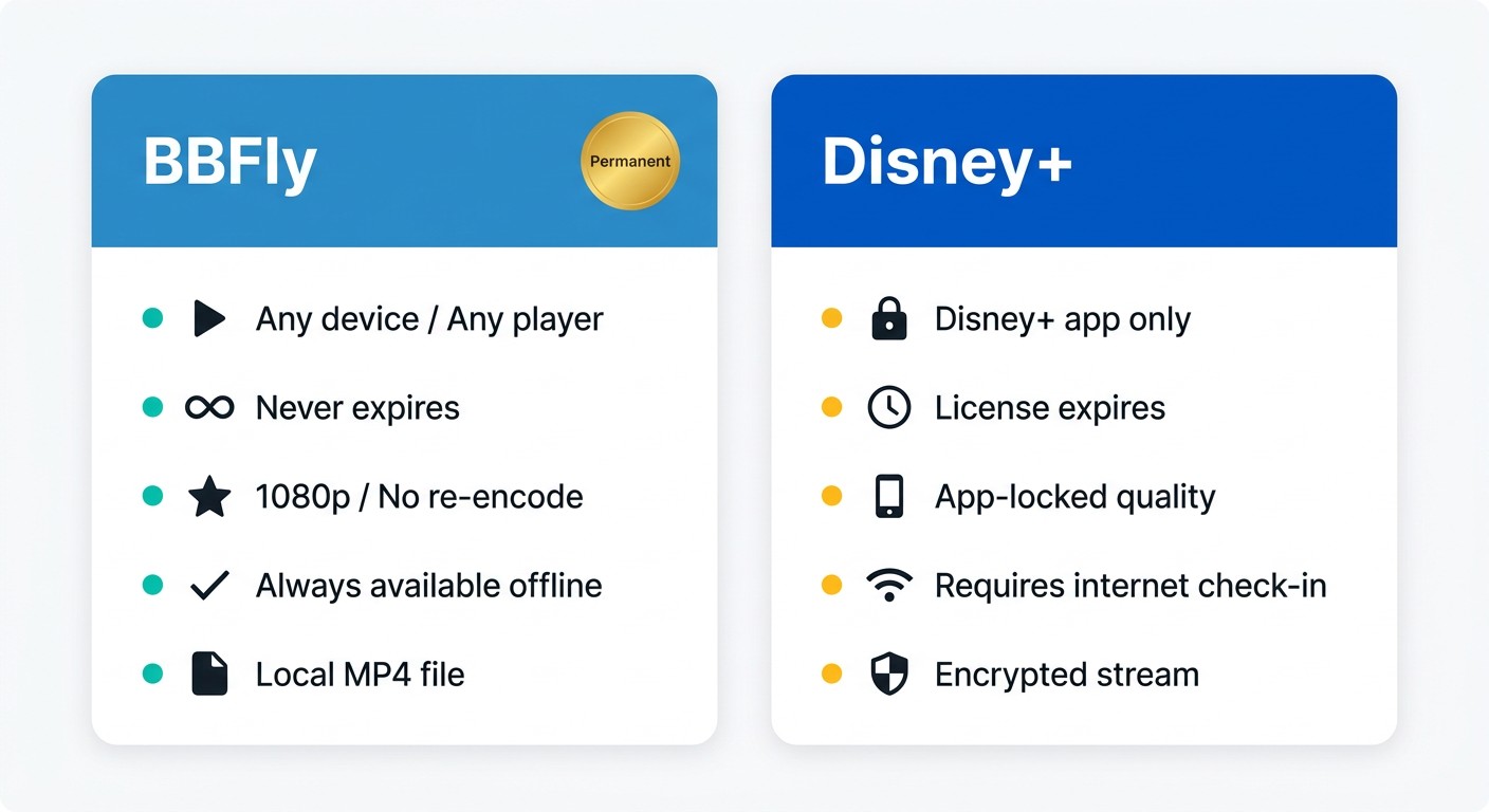 Local file vs inapp comparison