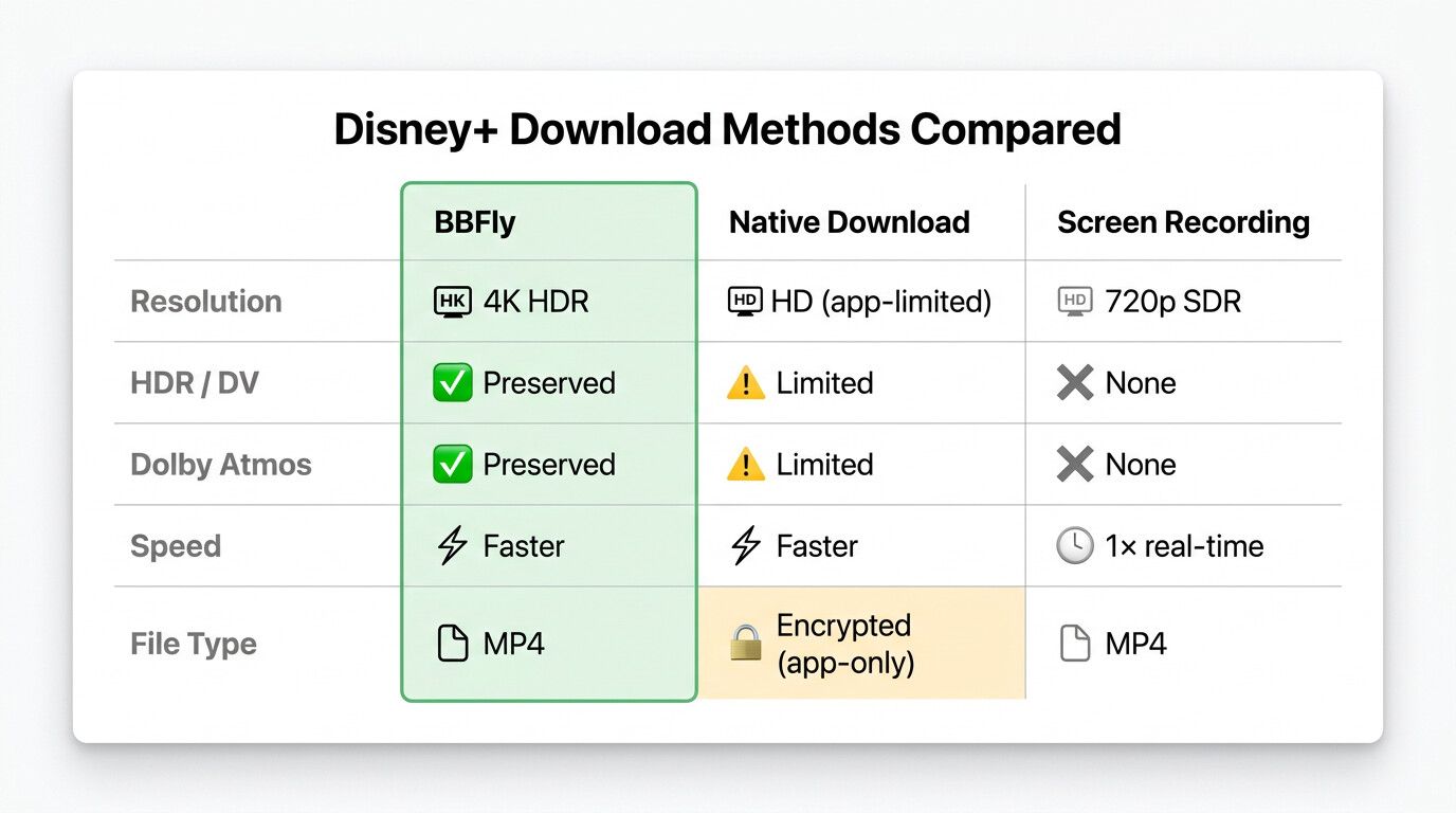 BBFly download method chart