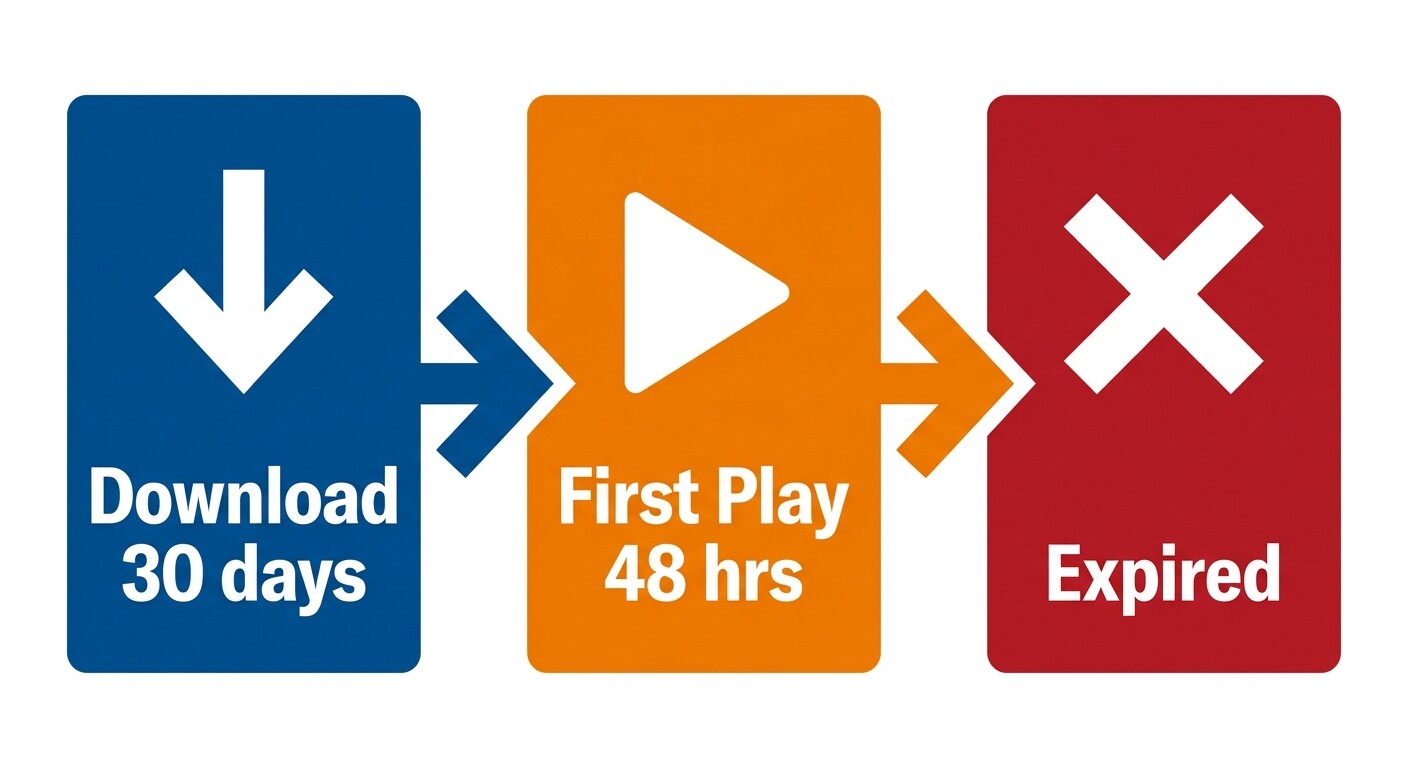 Disney plus expiry timeline