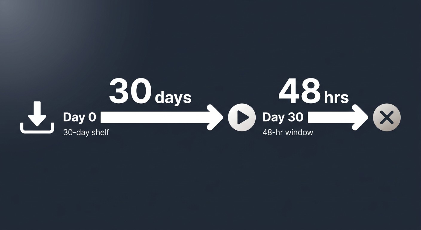 Hbo max expiry timeline
