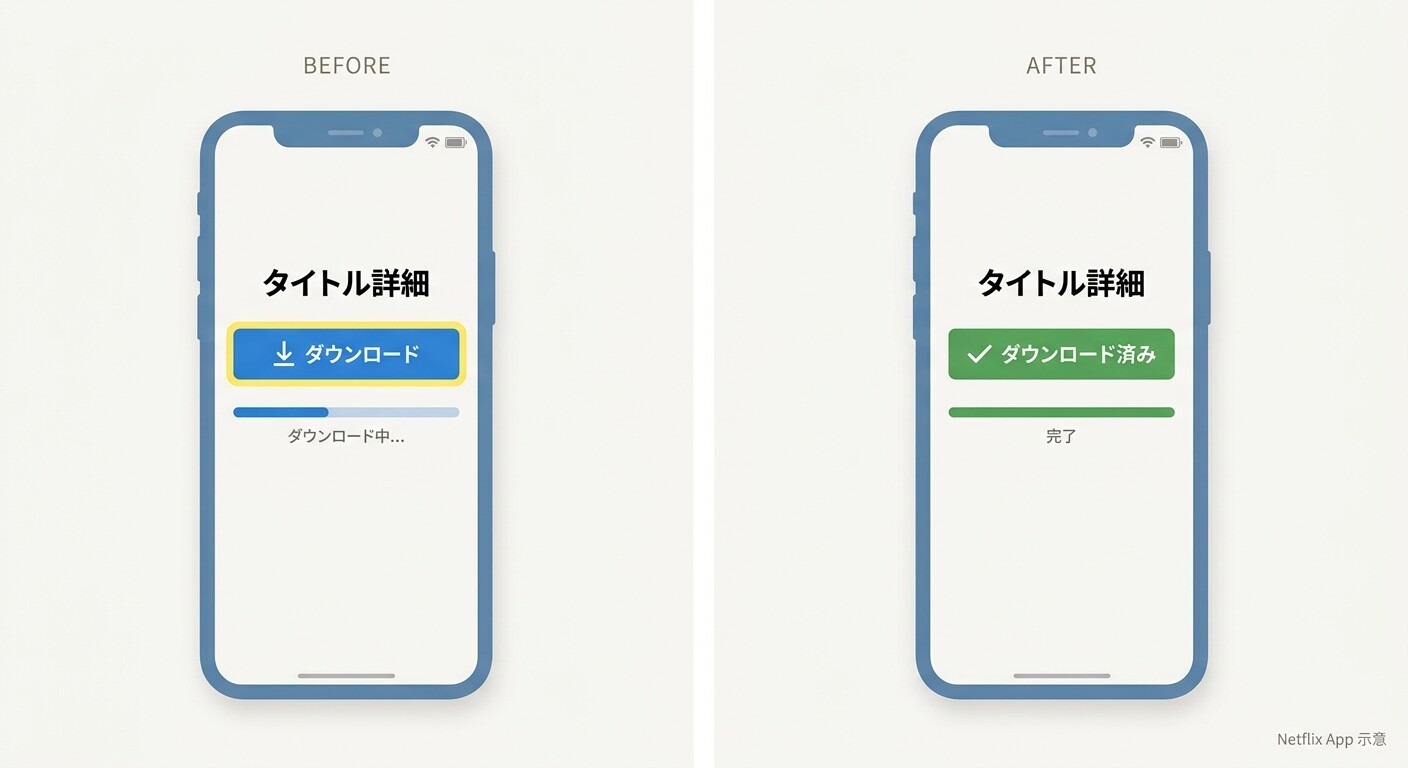 NetflixアプリのiOS画面：タイトル詳細ページでダウンロードボタンを押した後、進捗バーからチェックマーク完了アイコンへ変化する2段階