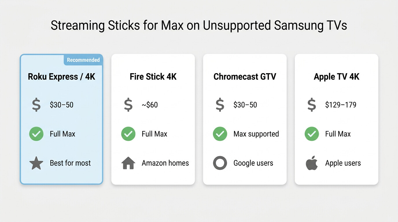 Streaming sticks comparison matrix