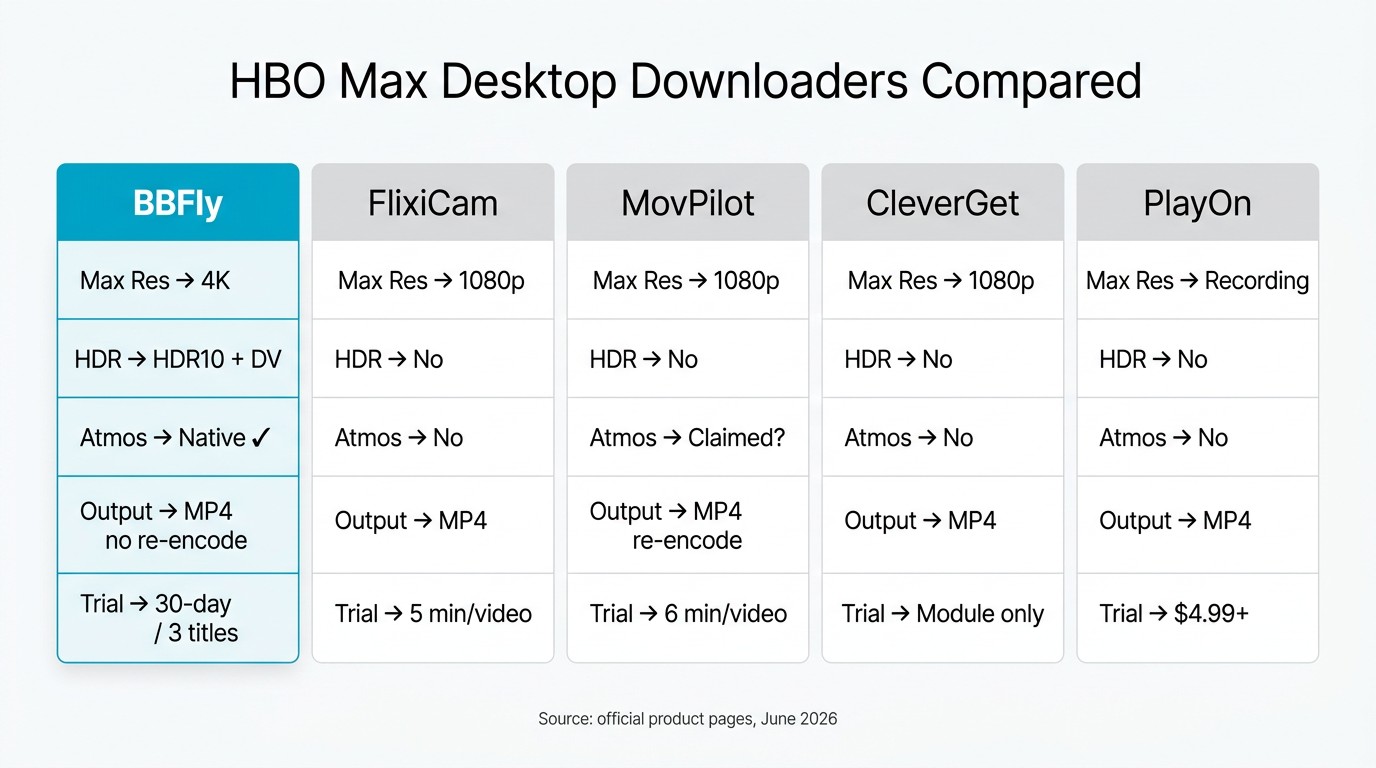 Tool comparison matrix