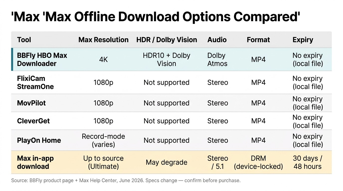 Hbo max tool comparison matrix