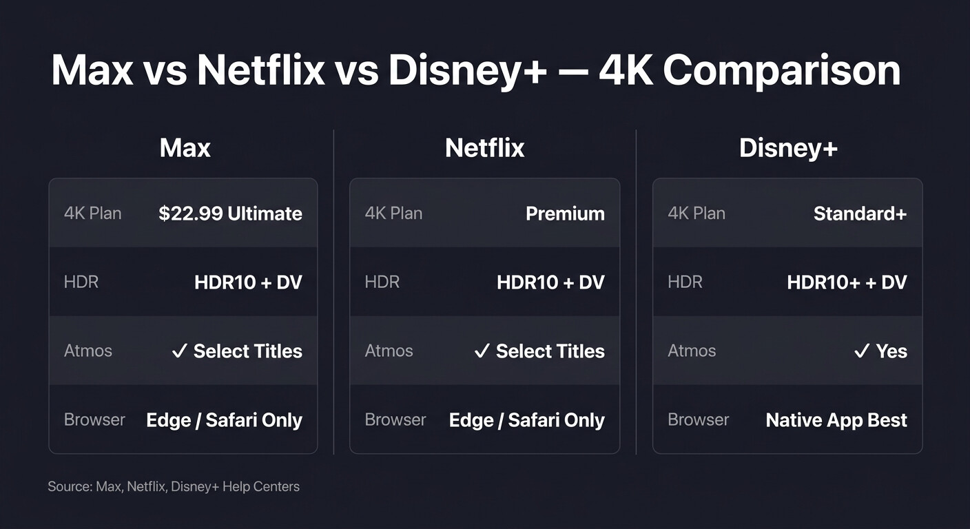 Platform comparison matrix
