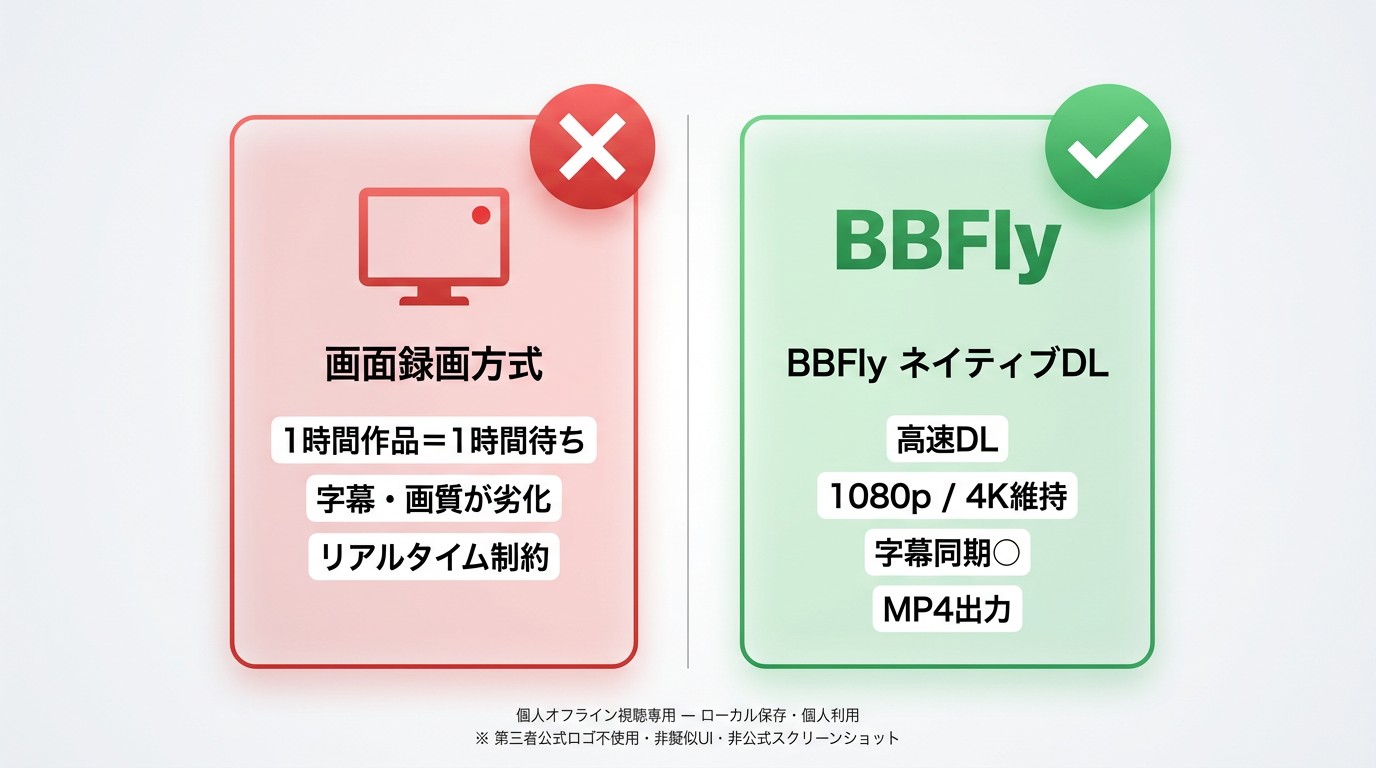 BBFlyのネイティブダウンロード方式と画面録画方式の比較：速度・画質・字幕の違い