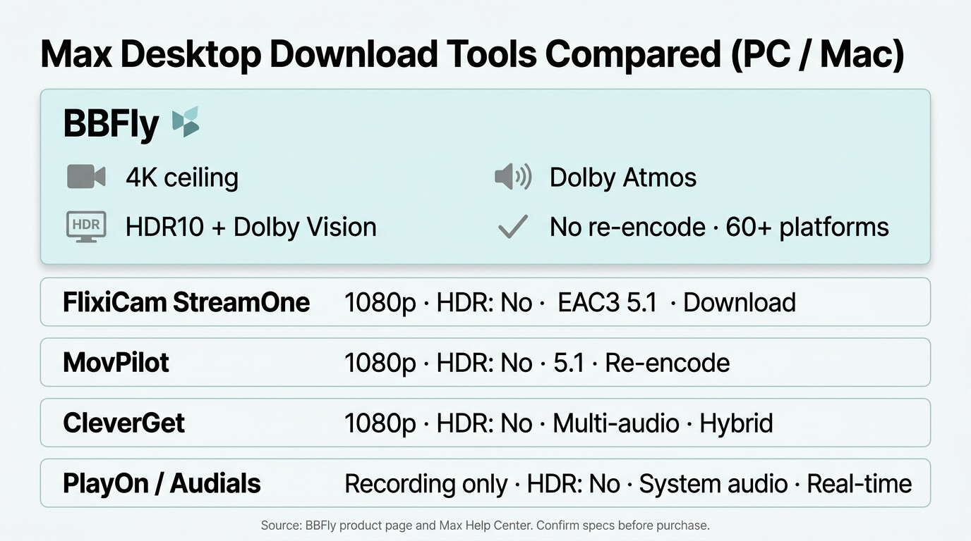 BBFly vs desktop tools comparison matrix