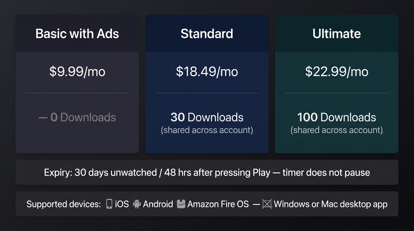 Hbo max plan comparison