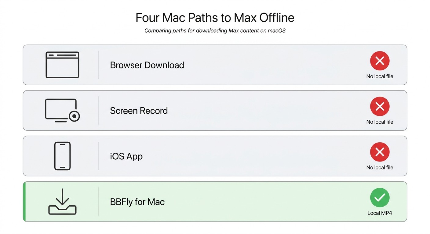 Mac download paths flowchart