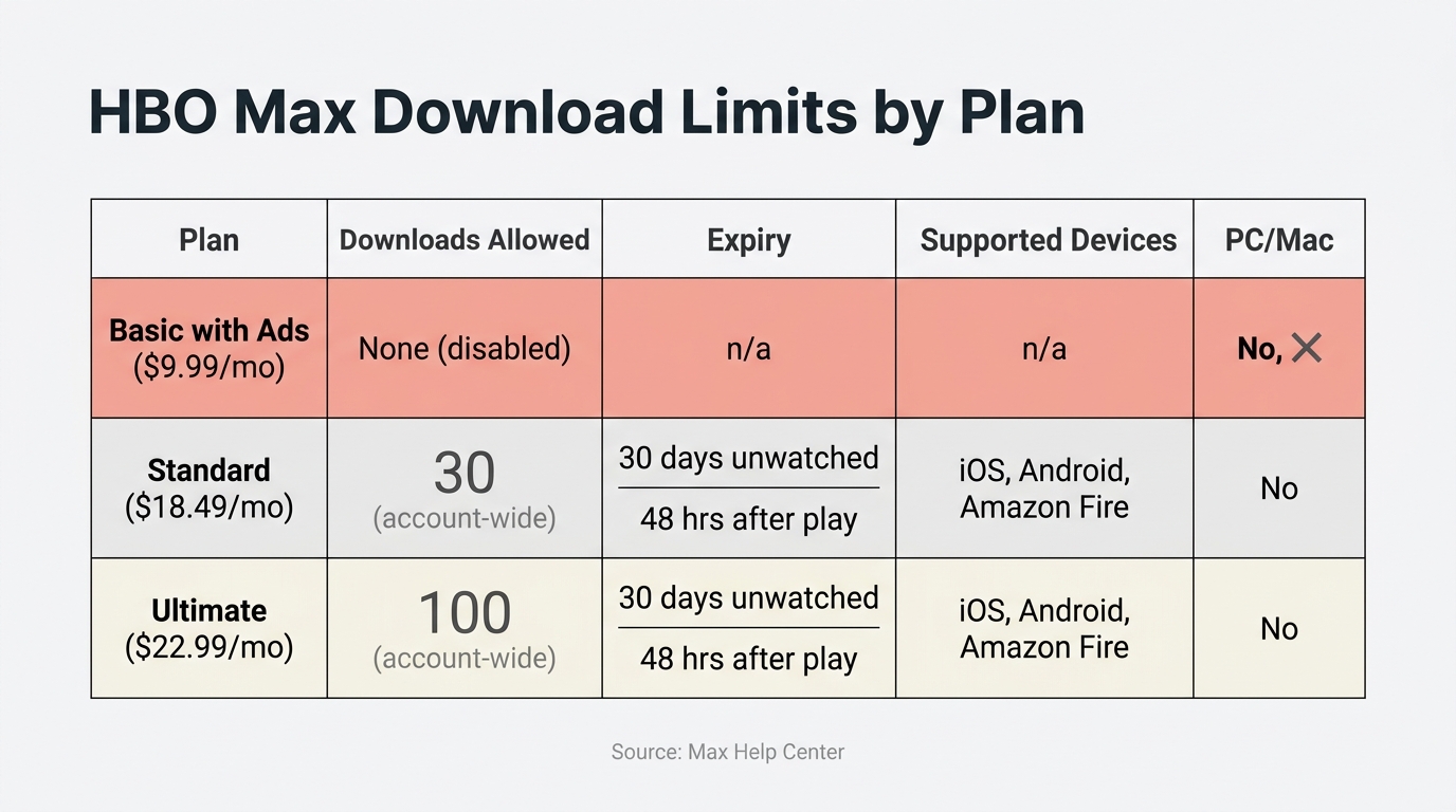 Hbo max plan comparison