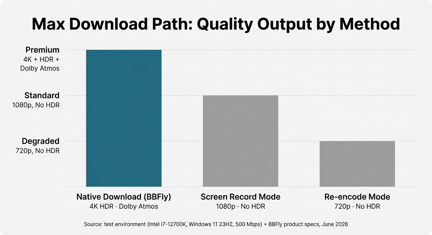 BBFly quality path chart