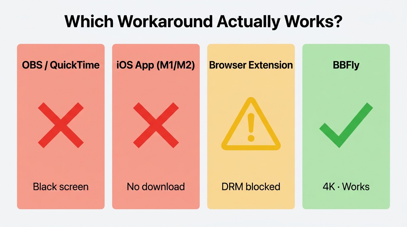 Workaround diagnostic flowchart