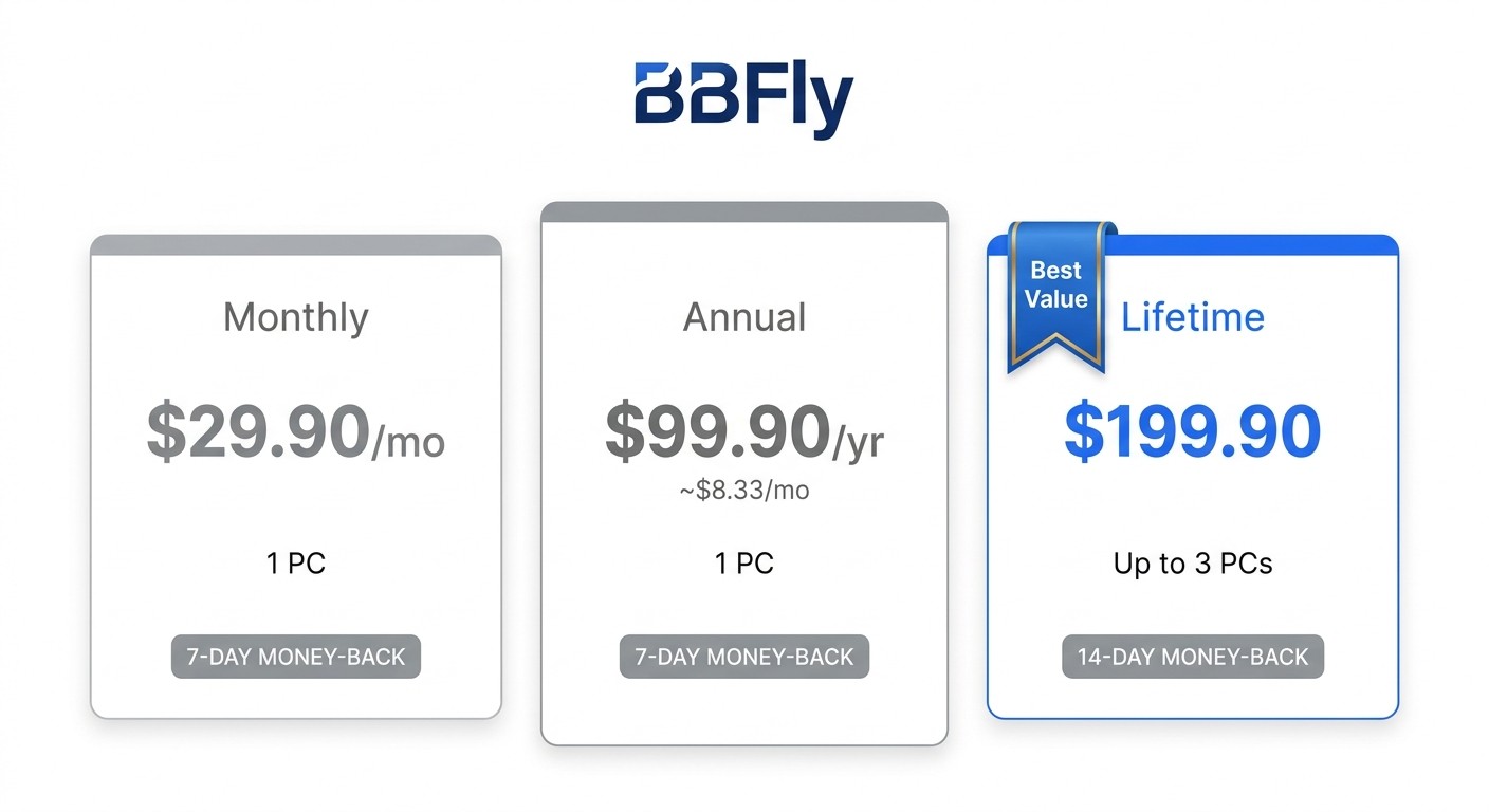 BBFly pricing: Monthly $29.90, Annual $99.90, Lifetime $199.90 for up to 3 PCs