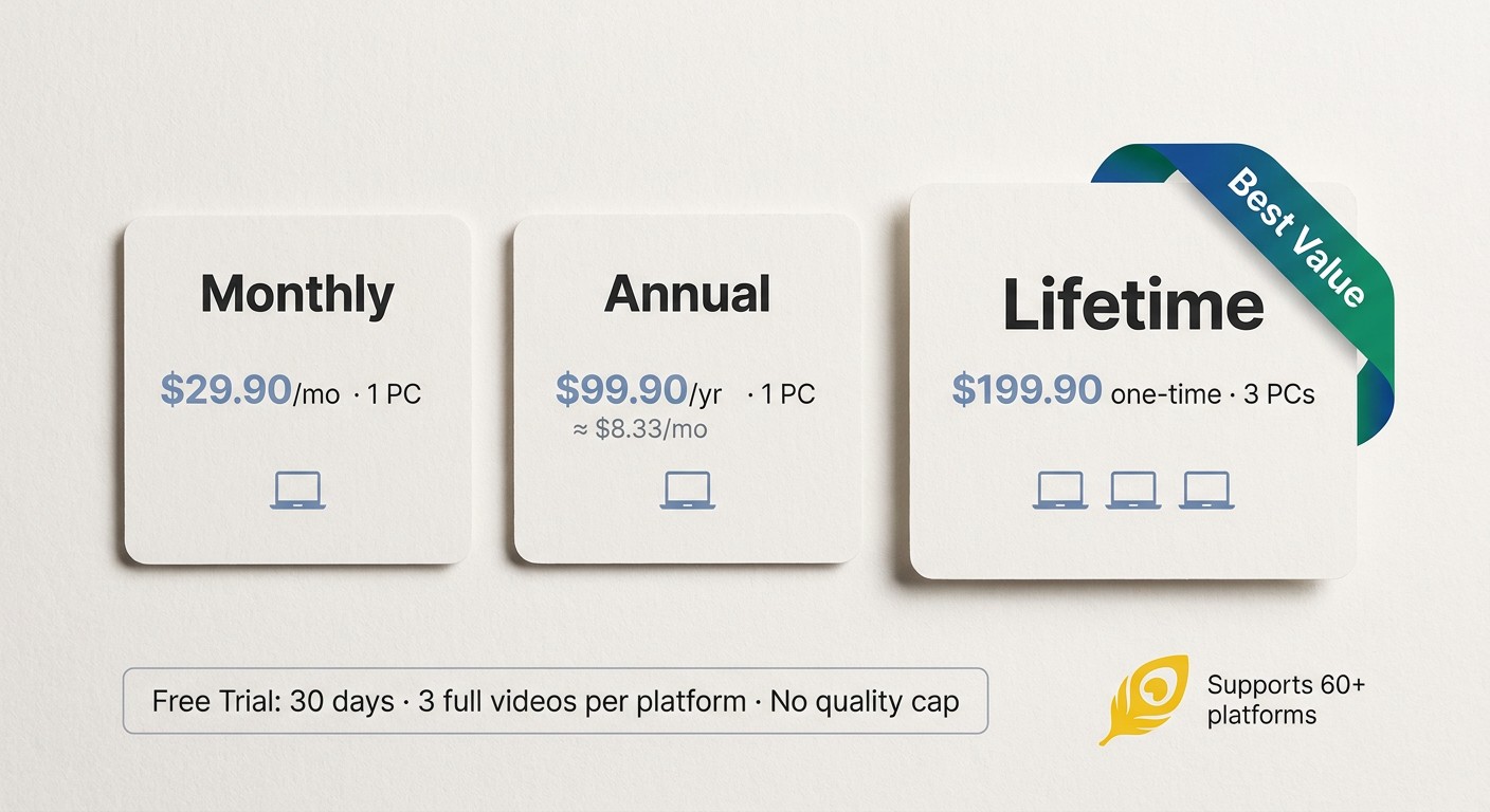 BBFly pricing: Monthly $29.90 (1 PC), Annual $8.33/mo (1 PC), Lifetime $199.90 (3 PCs) with 30-day f