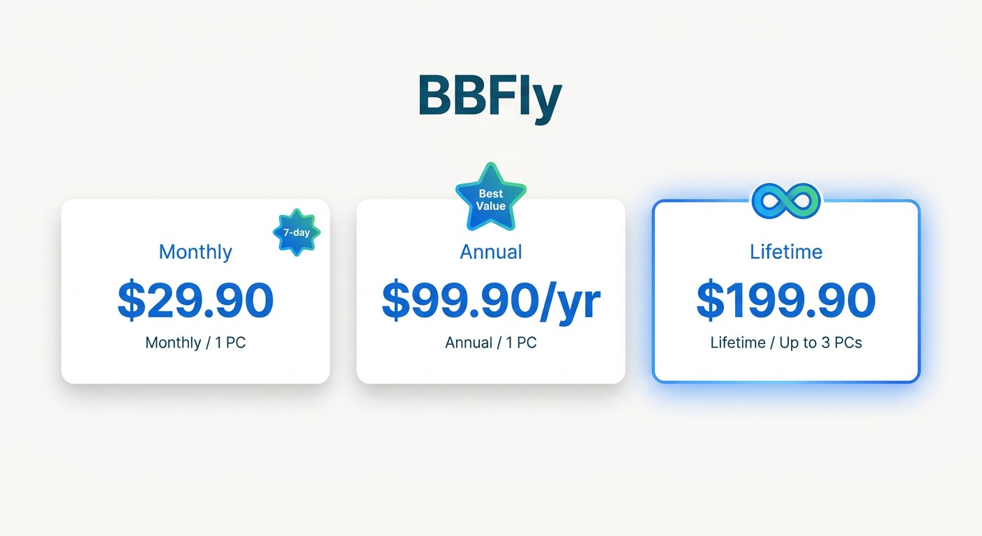 Plans pricing and the free trial