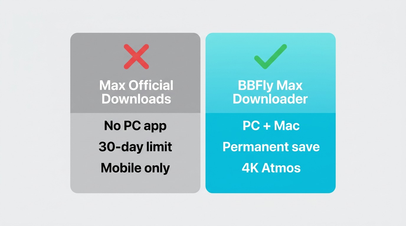 Why official max downloads fall short on pc