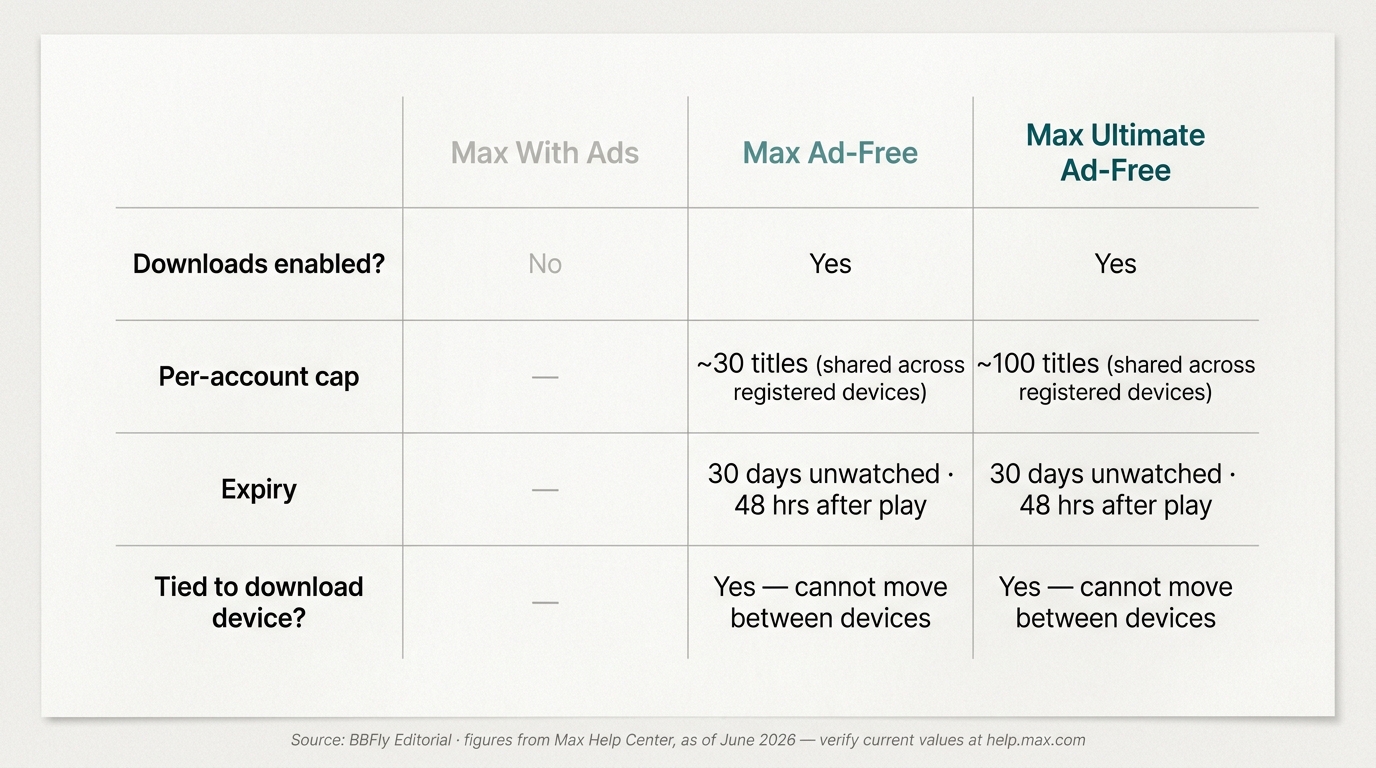Max plan comparison matrix