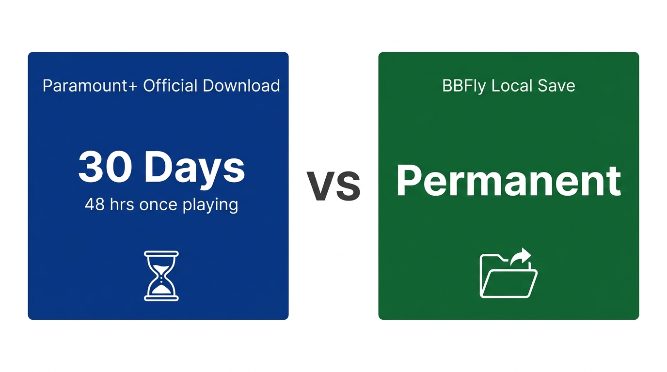 Official download expiry timeline