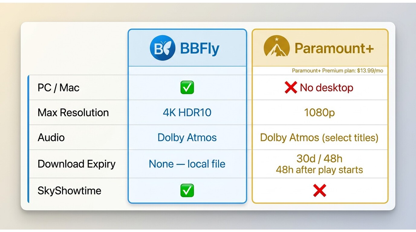 BBFly vs the official paramount download side by s