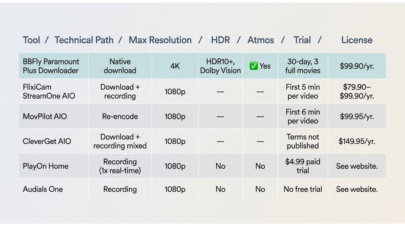 Tool comparison matrix