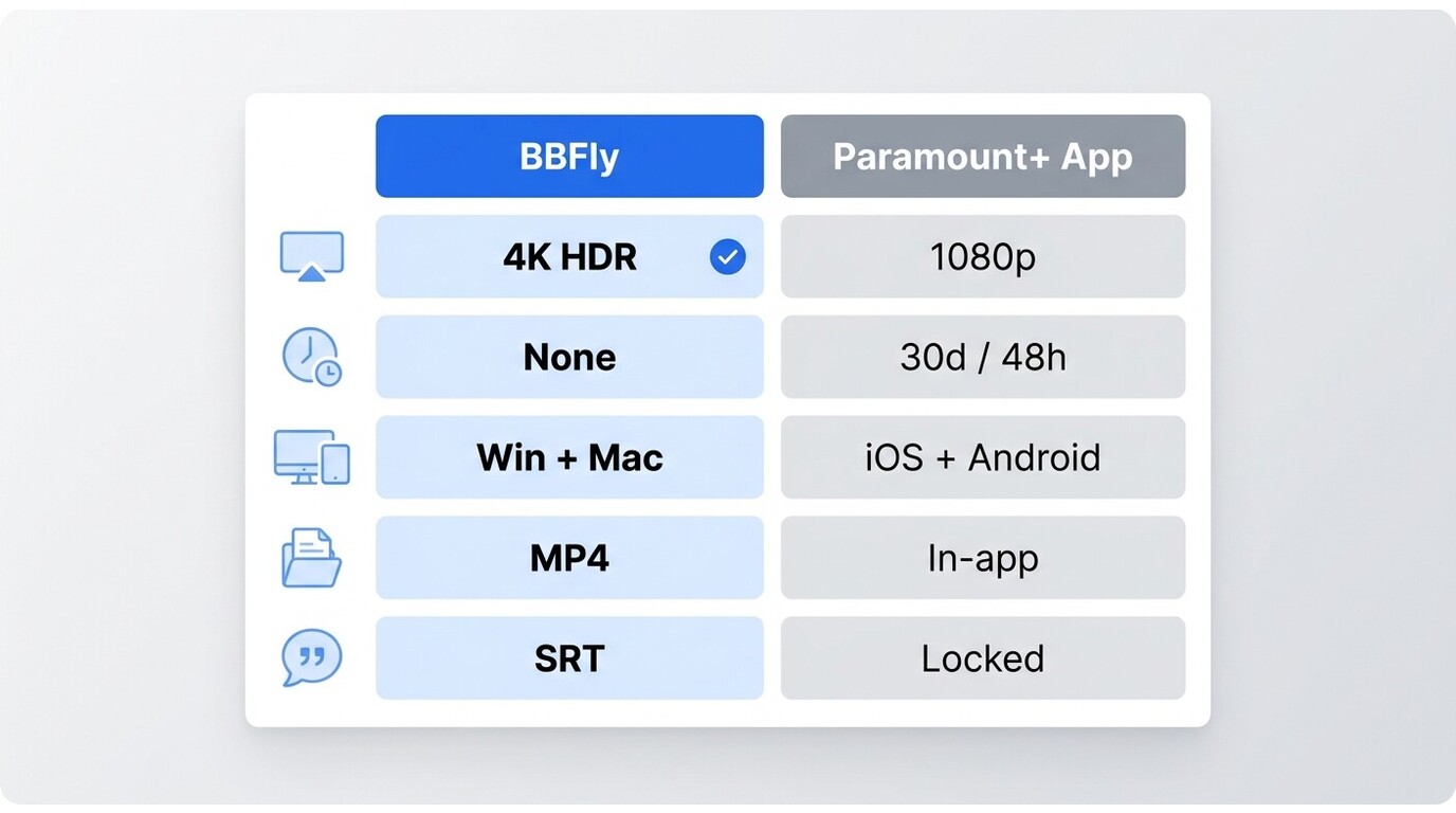 BBFly vs official app side by side comparison