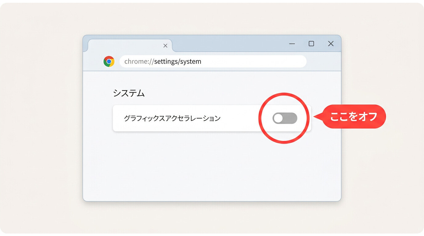 Chromeの設定→システム画面でグラフィックスアクセラレーションをオフにする操作箇所