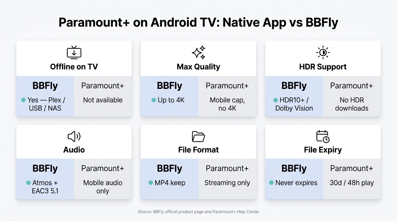 BBFly vs native paramount comparison