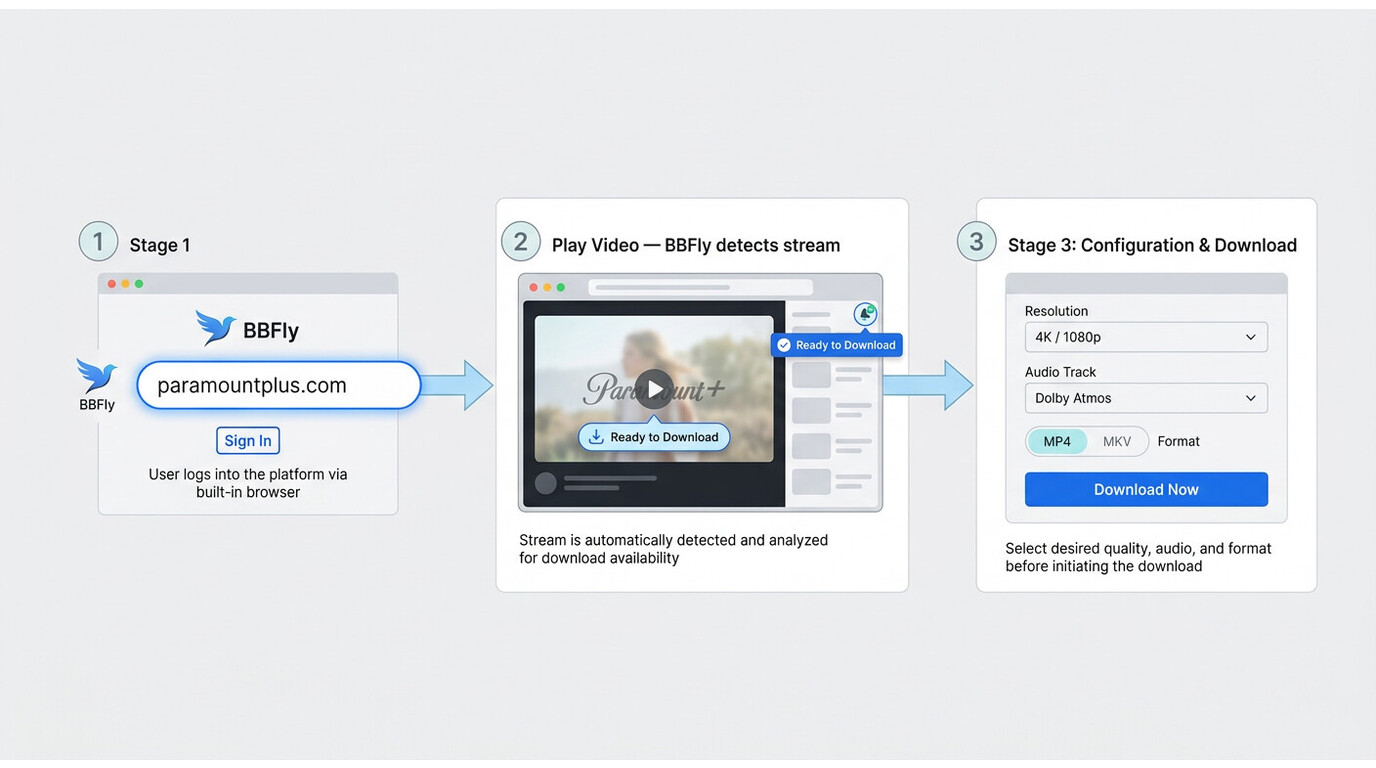 How to download paramount plus shows with BBFly 3