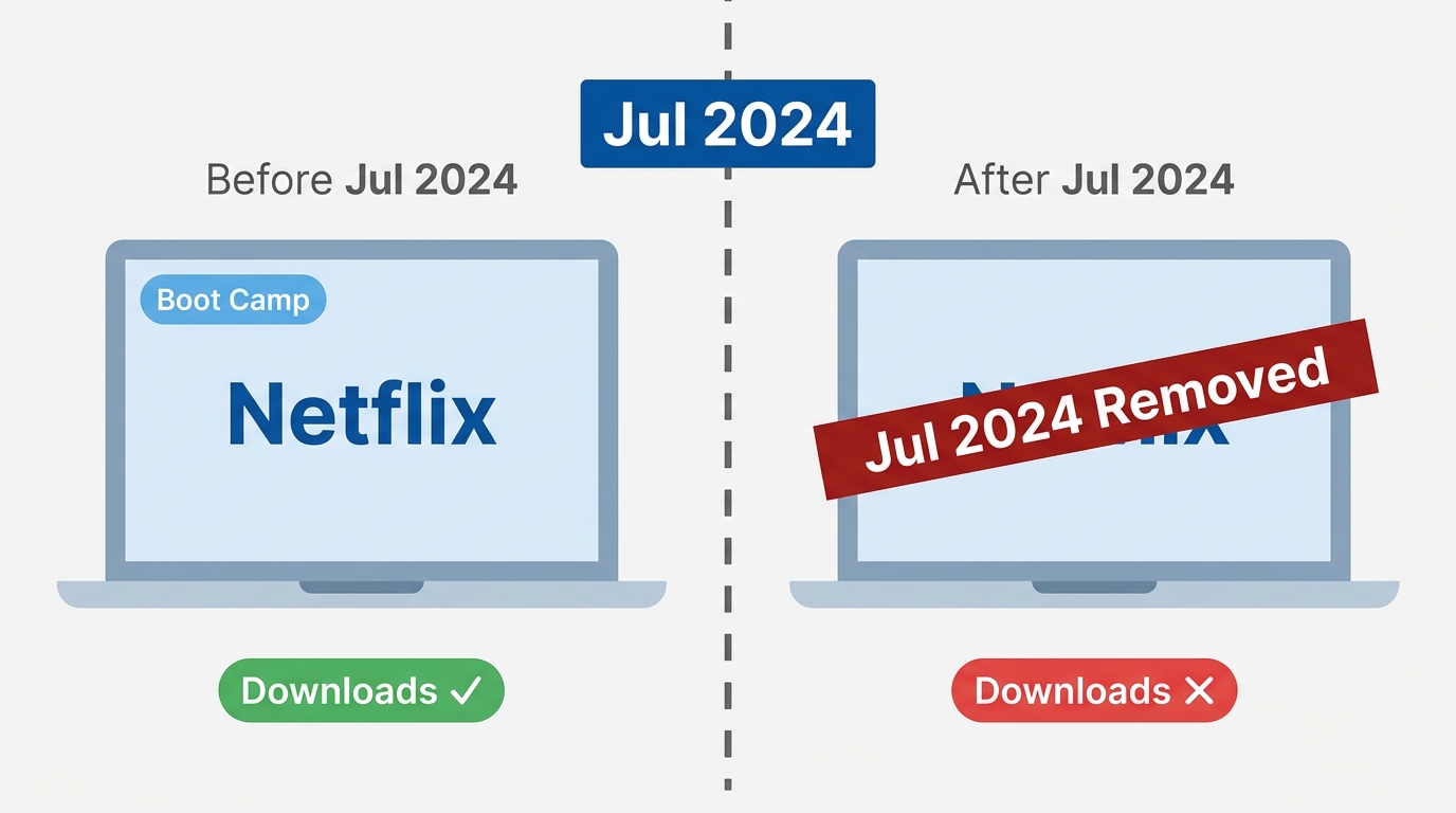 What about boot camp parallels killed july 2024