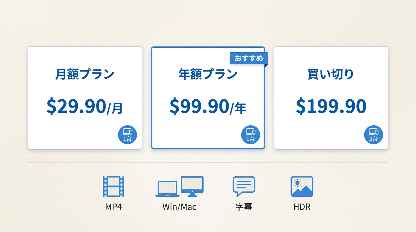 BBFly Netflix Downloaderの月額$29.90・年額$99.90・買い切り$199.90の三プラン比較（対応台数・主な機能）