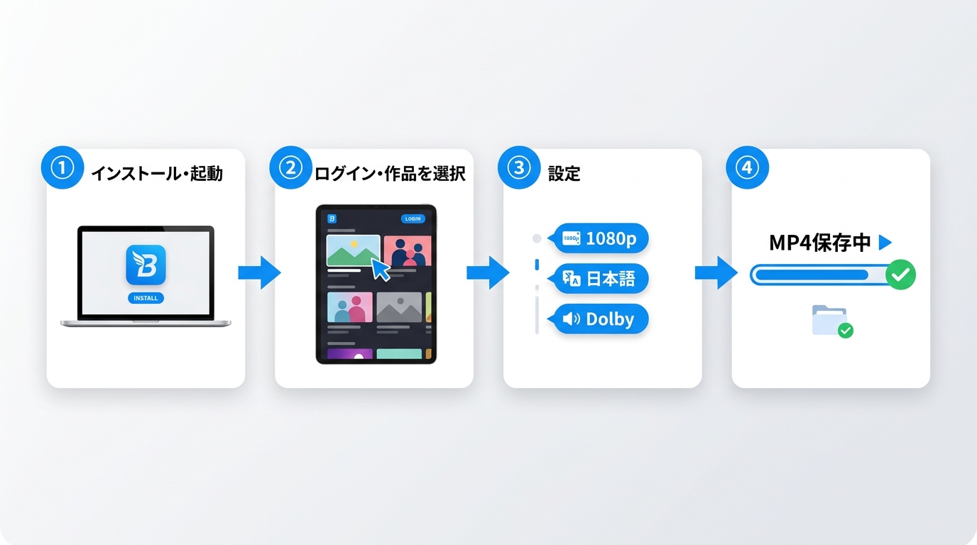 BBFly Netflix Downloaderでインストールからログイン、設定、MP4保存までの4ステップ手順